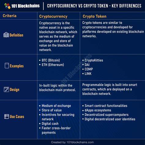 Differences in token standards across top 10 blockchains and what they do - CryptoSlate