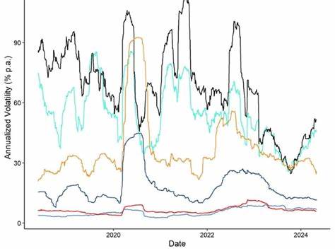 Crypto for Advisors: Is Crypto Too Volatile? - CoinDesk