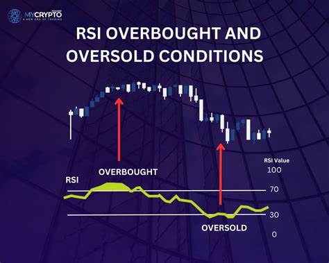TON may be overbought based on value per user metric - Cryptopolitan