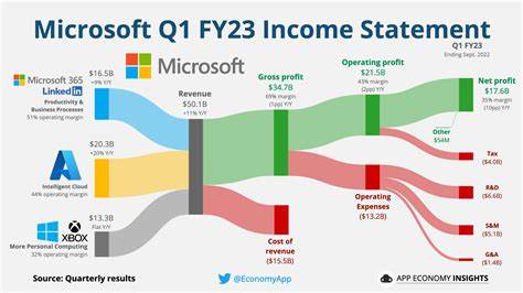 Microsoft (MSFT), Meta Platforms (META) Reported “Home Run” Results: Dan Ives’ Recent Comments