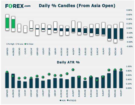 Forex Today: Focus shifts to US data as Trump tariff talks inject volatility into markets - FXStreet