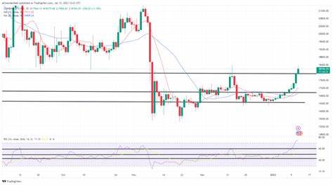 Bitcoin September 27 daily chart alert - Prices notch 2-month high - Kitco NEWS