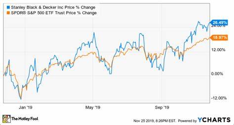 Why Lowe's, Kohl's, and Stanley Black & Decker Stocks All Popped This Morning