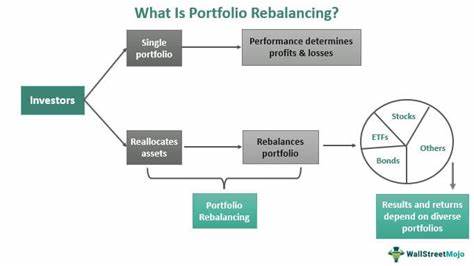 The Powerful Investment Strategy You Didn’t Know You Need — Portfolio Rebalancing - DataDrivenInvestor