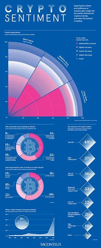 Infographic: How Long Do Investors Plan to Hold Onto Bitcoin? - Visual Capitalist