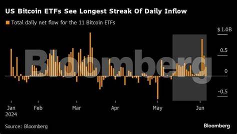 Bitcoin rally and ‘short memories’ reignite everything in crypto - The Economic Times