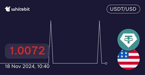 USDT/USD - Tether USDt US Dollar