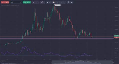 Ethereum Price Prediction 2024, 2025, 2030