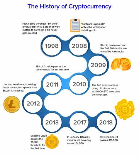 Reinventing money has a long history. Are cryptocurrencies really special? - World Economic Forum