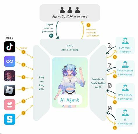 VIRTUAL Surges 200% in a Month as Smart Money Pours Into Virtuals Protocol
