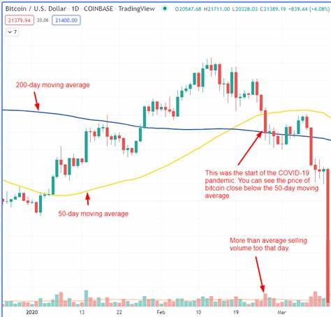 Does Crypto Need Circuit Breakers? Last Week’s Price Crash Ignites a Debate - CoinDesk