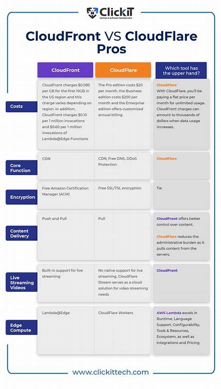 Celsius (bankruptcy administrator) vs. Cloudflare [pdf]
