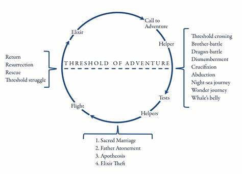 Story Structure 104: The Juicy Details