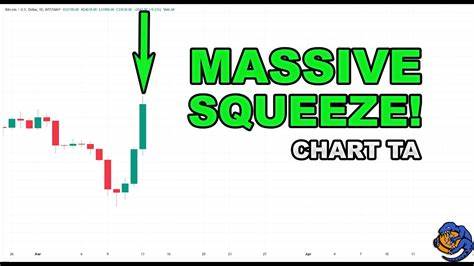 Bitcoin: How a massive short squeeze helped BTC pass $65K - AMBCrypto News