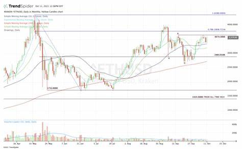 How to Trade Ethereum Back to All-Time Highs