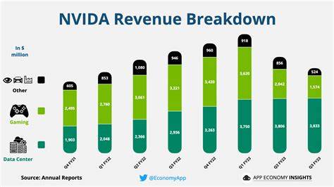 Pay Close Attention to This Crucial Revenue Source for Artificial Intelligence (AI) Giant Nvidia