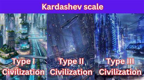 The Kardashev-Marx Scale
