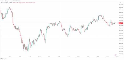 Crypto Market Crash News As BTC Price Crash Back To 56K - CryptoTicker.io - Bitcoin Price, Ethereum Price & Crypto News