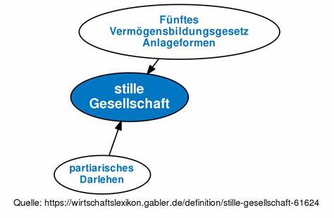 Stille Gesellschaft: Beteiligungsansprüche des stillen Gesellschafters pfänden