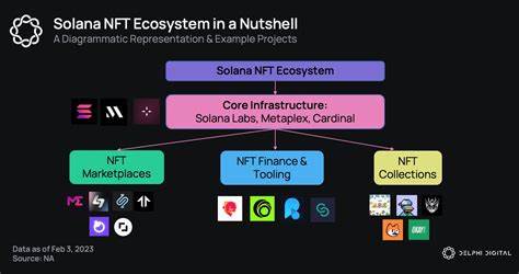 NFT-Ecosystem Token Built on Solana (SOL) Falters After Gaining Surprise Support From Binance Futures
