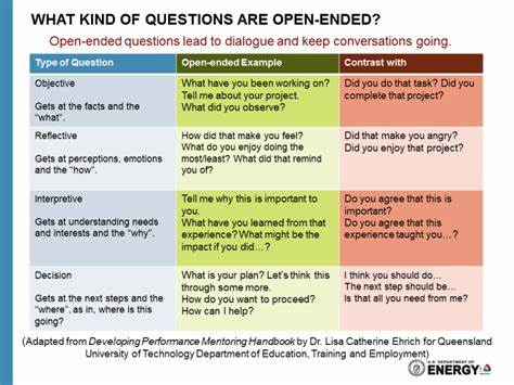 Curiouser and curiouser – on the purpose and posture of asking questions