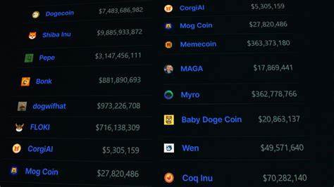 Hoch gestiegen und tief gefallen: Der Megahype Promi Meme-Coins