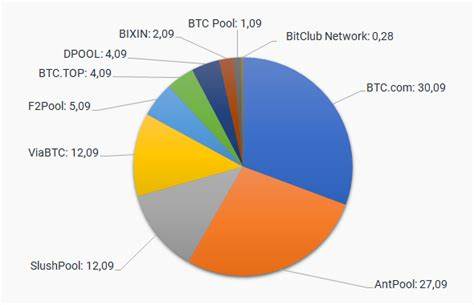 Which mining pools you should select by Bitcoin forks, BCH vs BSV today - Cryptopolitan
