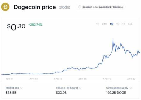 Dogecoin Price & News - Forbes