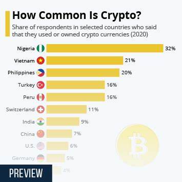 3 African countries that tax crypto - Techpoint Africa
