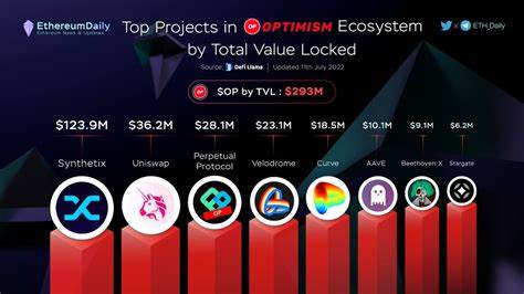 Top Projects by Total Value Locked On Optimism: AAVE, SNX, VELO & More - Blockchain Reporter