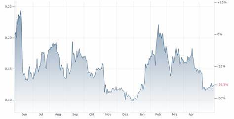 SYS/USD - Syscoin US Dollar