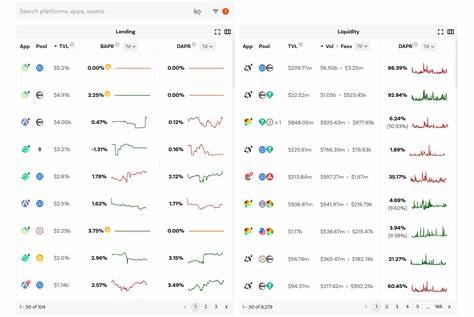 How to Find The Best DeFi Pools For Your Assets - The Chain Bulletin