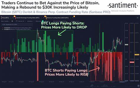 One Factor Is Raising the Likelihood of Crypto Prices Going Higher, According to Analytics Platform Santiment - The Daily Hodl