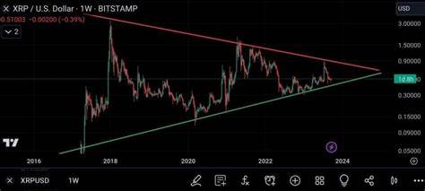 Market Watcher Forecasts 26,720% XRP Rally to $130 After 7 Years of Suppression - The Crypto Basic