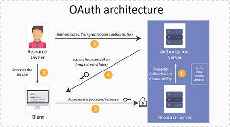 Piper – Securely connect AI tools to user secrets with OAuth and STS