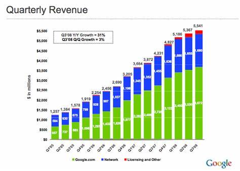 Google Cloud’s $37B Run Rate, Record Profit And Gemini: 5 Google Earnings Takeaways
