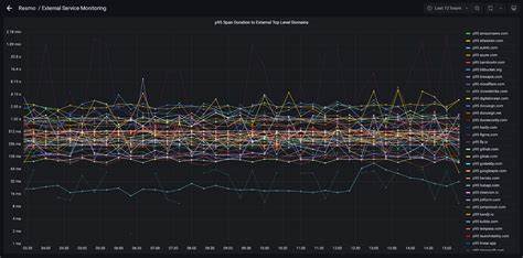ClickHouse and OpenTelemetry
