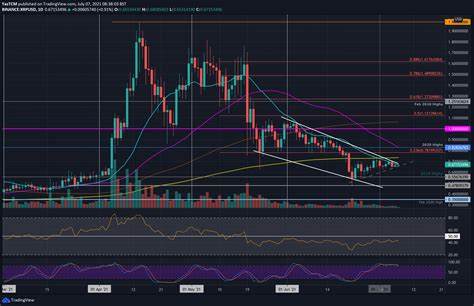XRP to $0.7? Odds Finally Aligning - U.Today