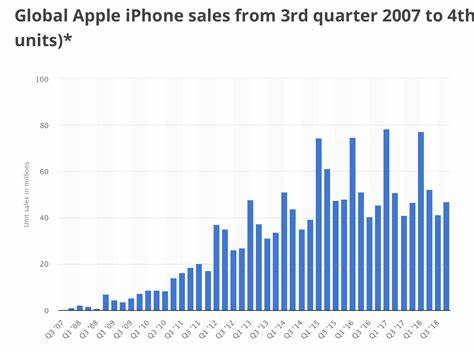Apple's Tariff Impact: 10 Things Investors Should Know