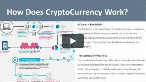 What Is Cryptocurrency and How Does It Work? - NerdWallet