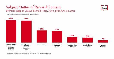 Academic discusses the list of topics censored in the US