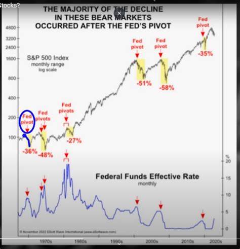 Contrarian Trader Bets $200K To Win $6.5M On This Unlikely Fed Rate Cut Scenario