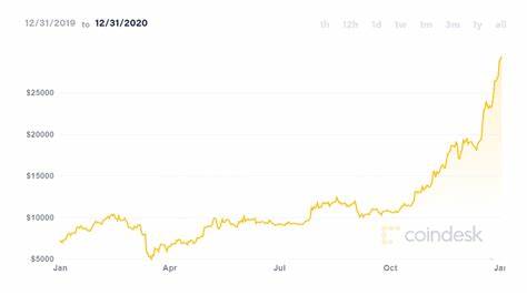 Bitcoin, Gold Could Benefit From Rising Geopolitical Tension and U.S. Election: JPMorgan - CoinDesk