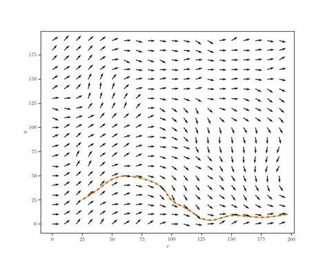 State of the Art SIMD Perlin Noise