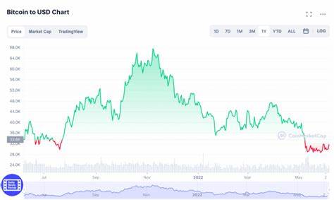 What buying Bitcoin in Hong Kong shops says about the future of crypto - Yahoo Finance