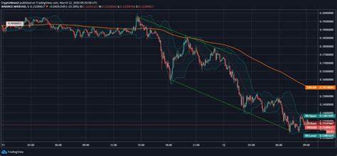 WazirX (WRX) Price | WRX to USD Price and Live Chart - CoinDesk