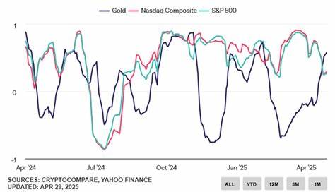 Will Bitcoin Surge Alongside Gold? Historic Cycles Point to Explosive Price Prediction