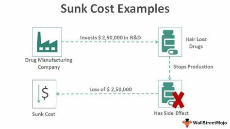Sunk cost