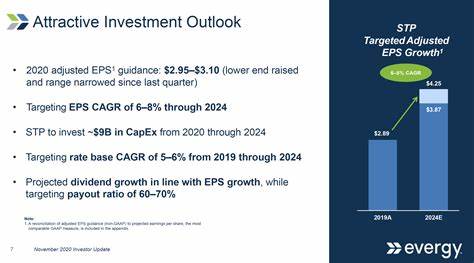 Evergy, Inc. (EVRG): Among the Growing Dividend Stocks with Low PE Ratios