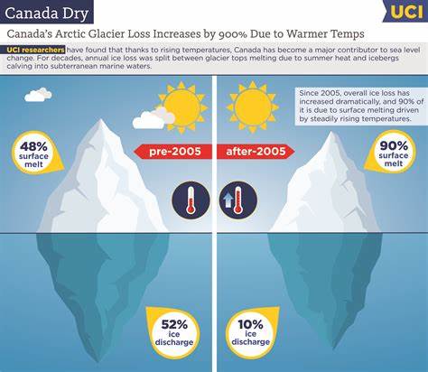 Global warming is 'exposing' new coastlines and islands as glaciers shrink